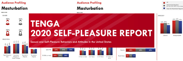 Mainstream Masturbation: What Are The Masturbation 'Norms' In The US?